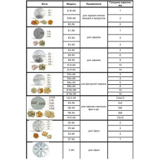 Овочерізка Celme CHEF VE 800 TR