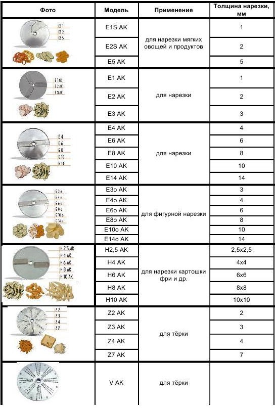 Овощерезка Celme CHEF 400 MN