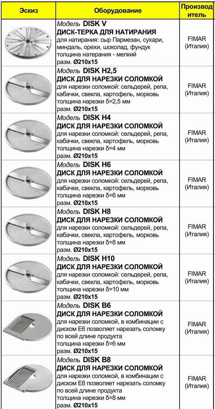 Овочерізка Fimar TV 2500 + 5 дисків