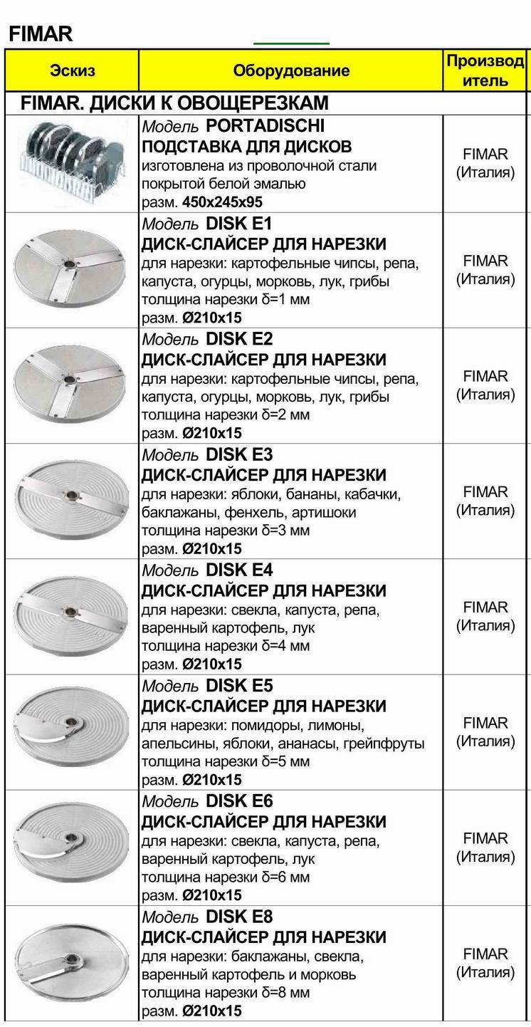Овочерізка Fimar TV 2500 + 5 дисків