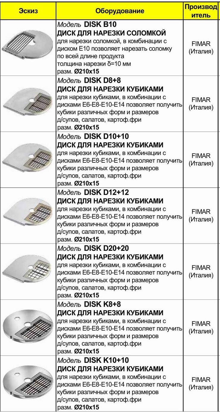 Овочерізка Fimar TV3000 (з дисками)