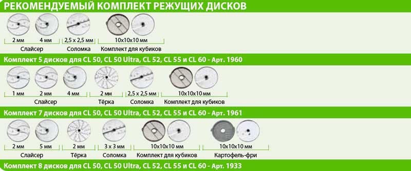 Овощерезка Robot Coupe CL 50 (380)