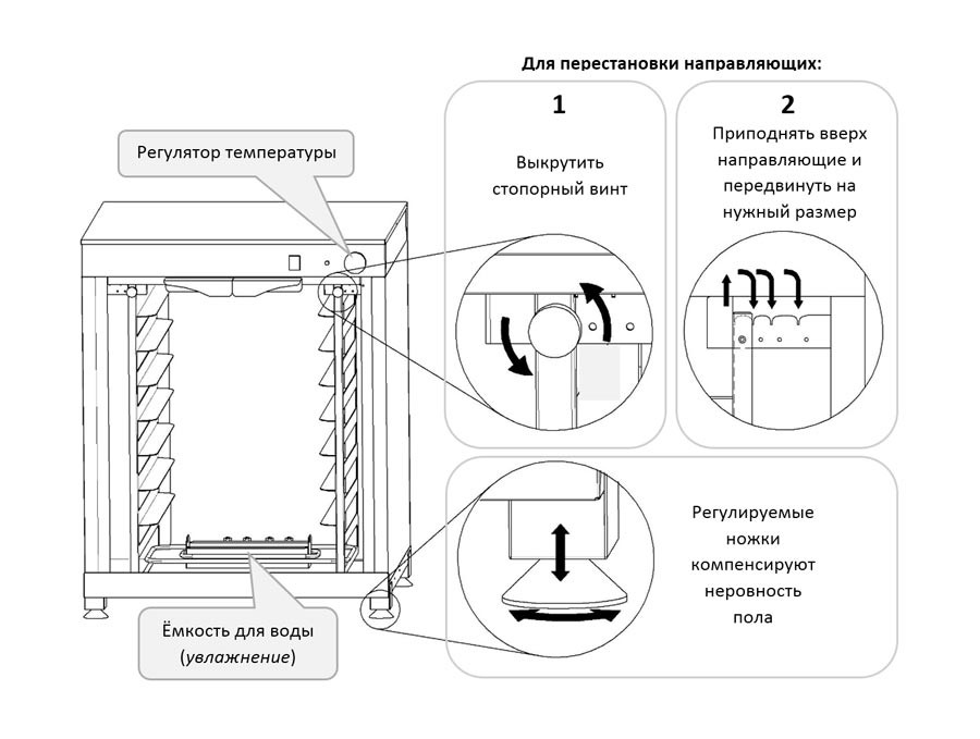 Расстоечный шкаф ШР-7-650