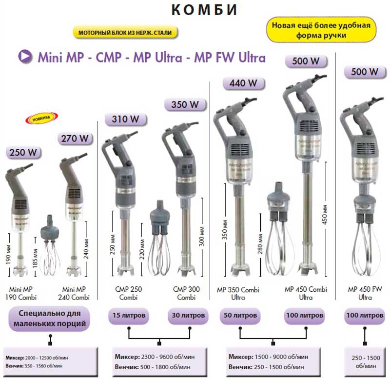 Погружной миксер Robot Coupe CMP250 Combi