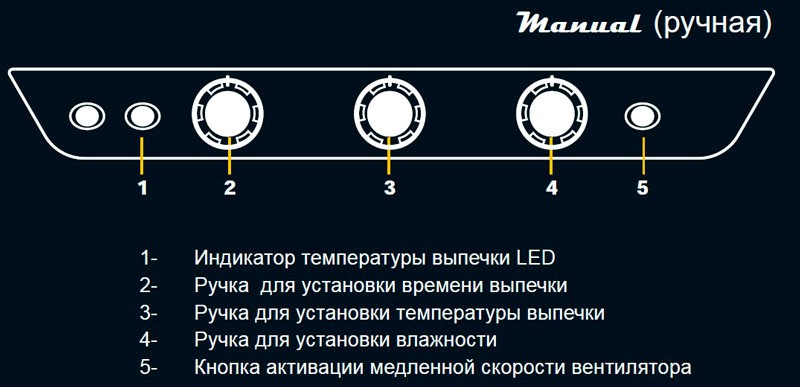 Пароконвектомат Unox XV893 Cheflux