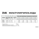 Фильтр-умягчитель воды GoodFood DVA 20LT